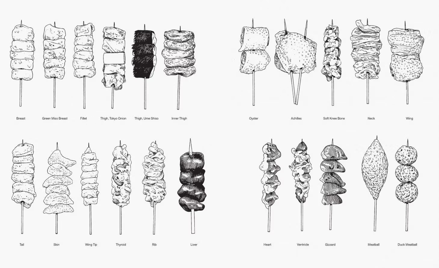 Illustrated chart of yakitori skewer cuts, from thigh and wing to heart and cartilage